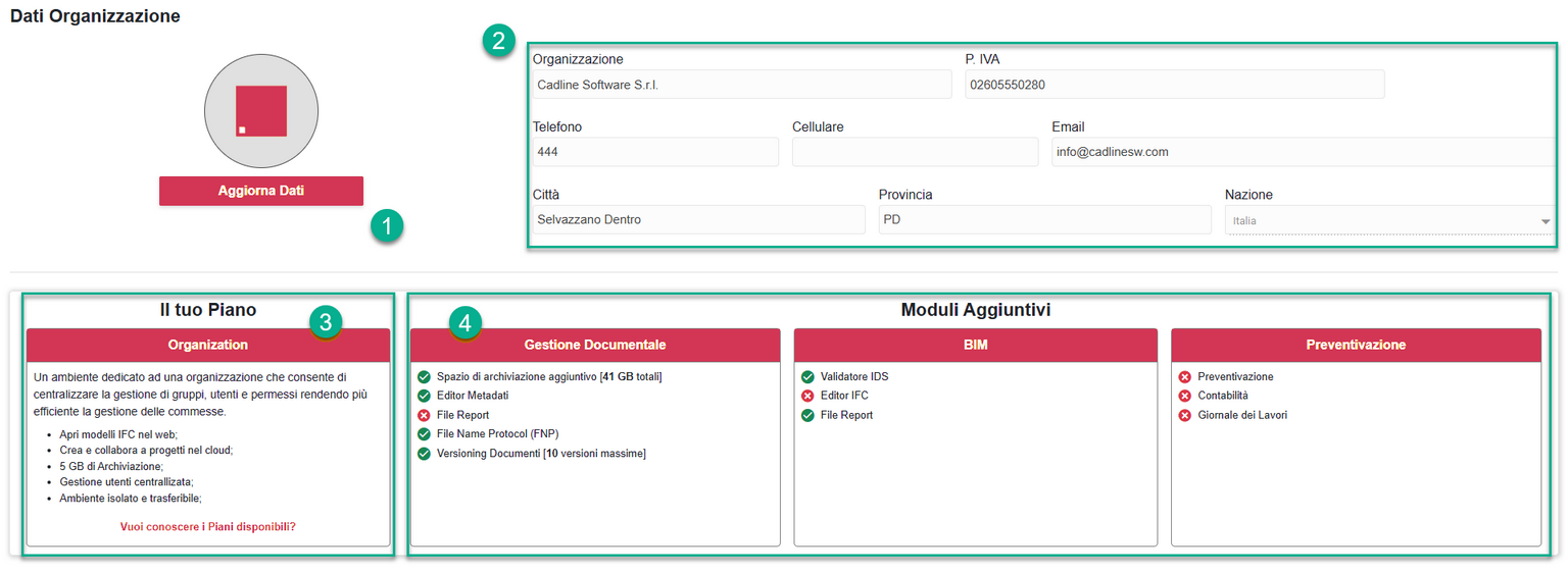 organizzazione-pag-profilo